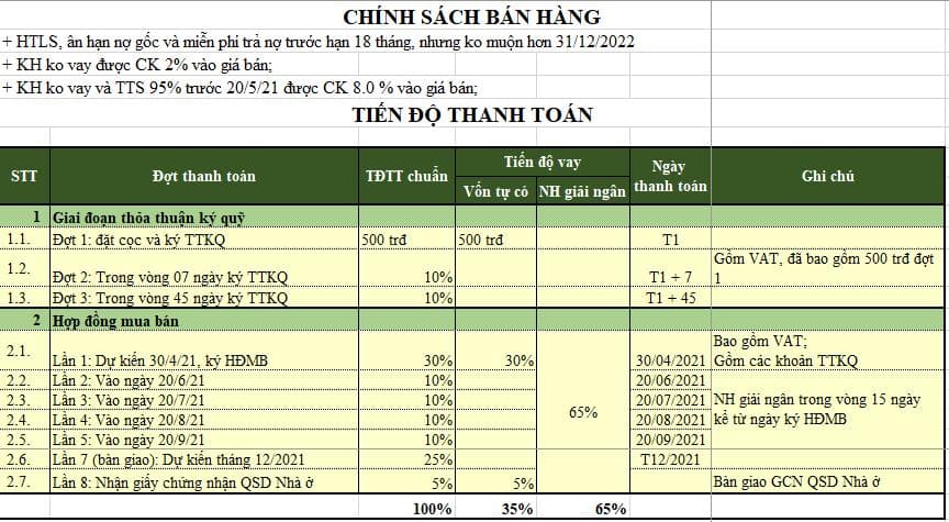 Chính sách bán hàng Làng Hà Lan Ecopark