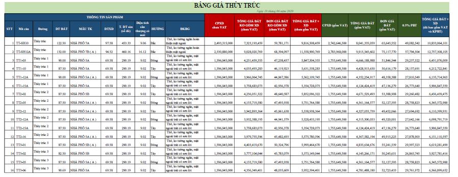 Bảng giá Thủy Trúc Ecopark
