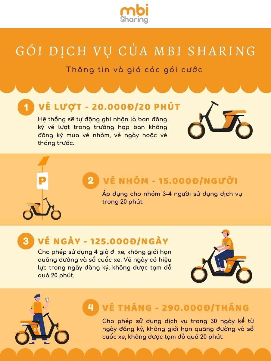 Xe đạp điện MBI Sharing tại Ecopark